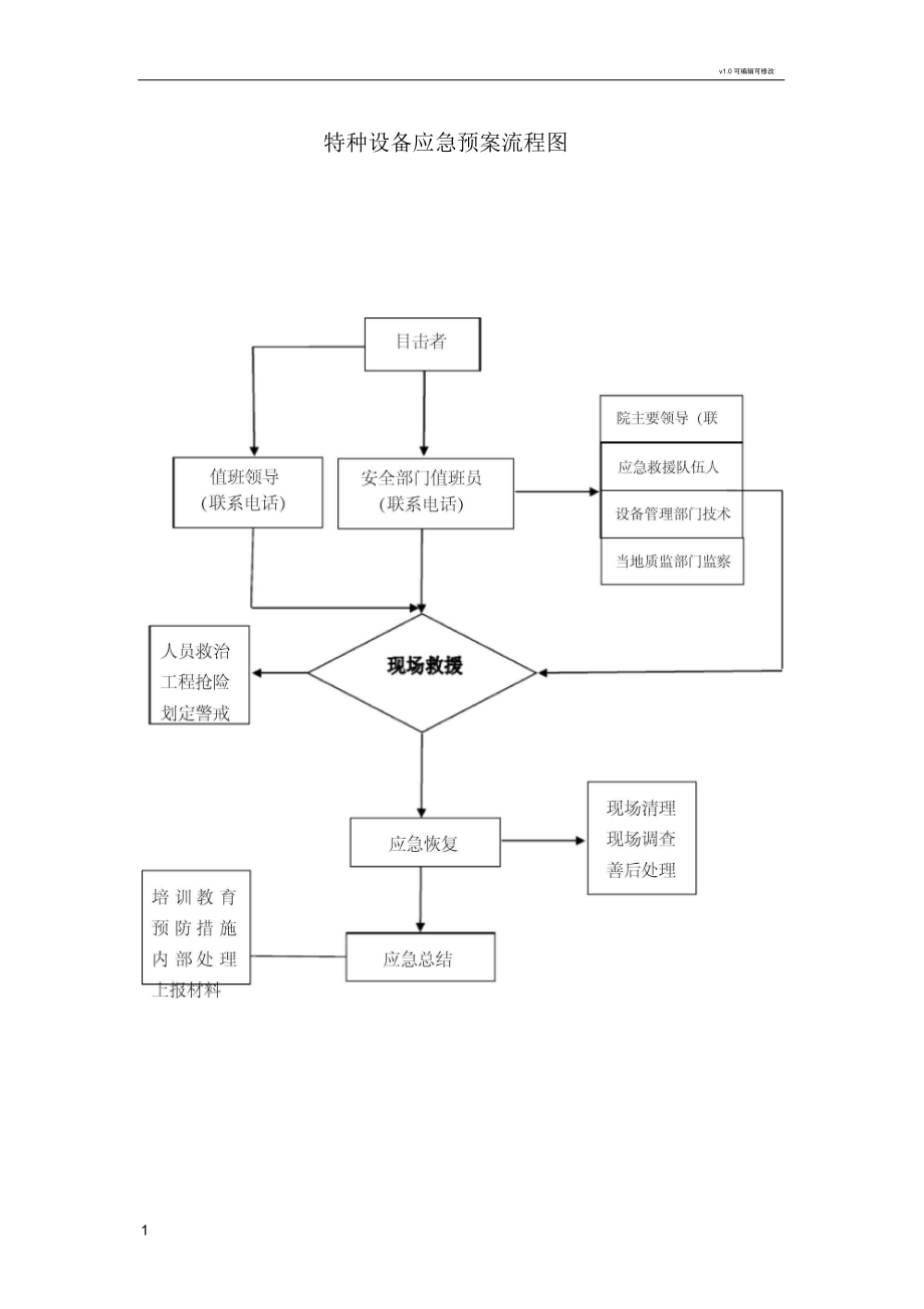 特种设备应急预案流程图